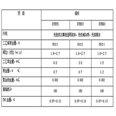 二乙烯苯技術(shù)指標(biāo)